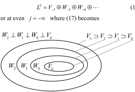 Figure 3. Scaling and wavelet functions vector spaces. 