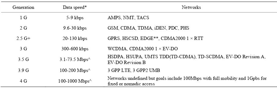 Table 1. Network generation. 