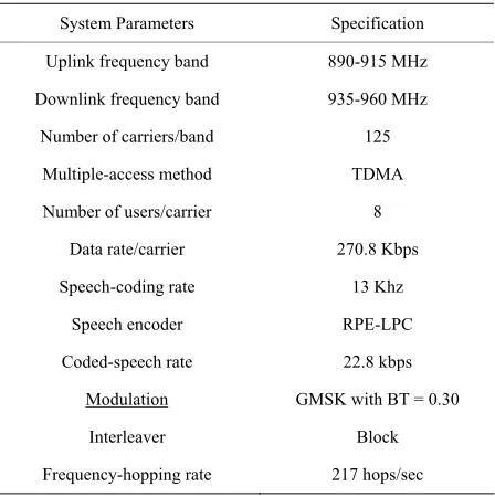 Figure 4. CDMA. 