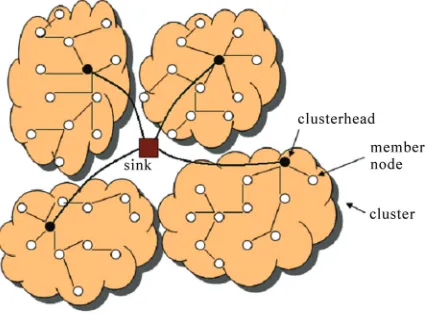Figure 1. Network structure. 
