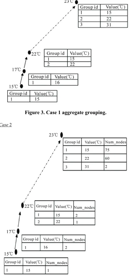 Figure 4. Case 2 aggregate grouping. 