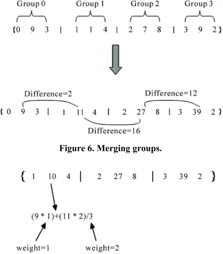 Figure 6. Merging groups. 