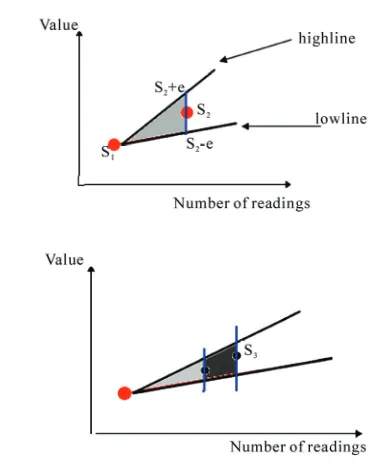 Figure 8. Case 1 outlier detection.