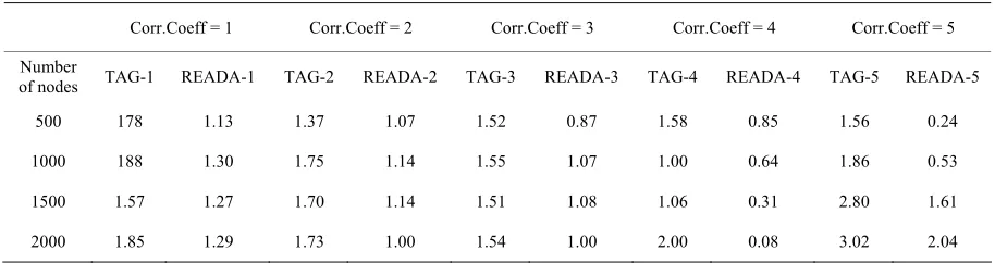 Table 1. Combined energy. 