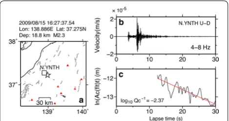 Fig. 2 An example of the estimation of coda Q. a Locations of an epicenter (star) and a station (square)