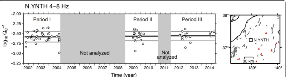 Fig. 4 Left panel: temporal variation in coda standard deviation of the mean in each period