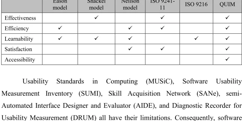 Table 2.1: Similarity of Usability Models 