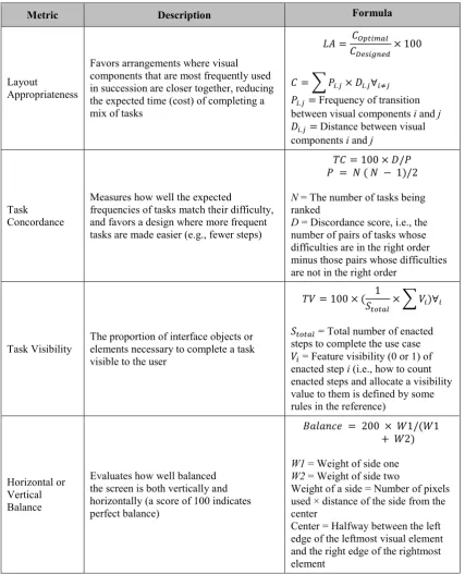 Table 2.3: Examples of the Calculable Metrics in the QUIM Model (Seffah et al., 