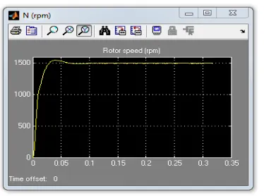 Figure-9 Output waveform of the torque of 