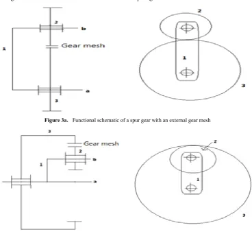 Figure 3b.  Functional schematic of a spur gear set with an internal gear mesh 