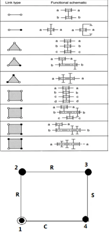 Table 1.  Links assortment used in geared kinematic chains 
