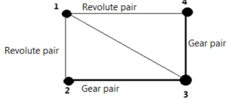 Figure 8.  Graph representation of the planetary gear set shown in Figure 2 