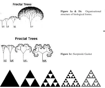 Figure 1a & 1b:  Organisational 