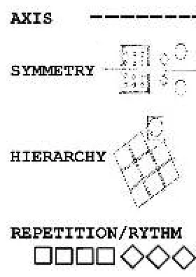 Figure 3 (Right): Organizing principles 