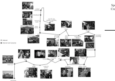 Figure 2: Mapping the experience of a couple of visitors at the Weekend Market.