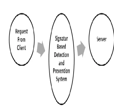 Figure 1: Block Diagram of System. 