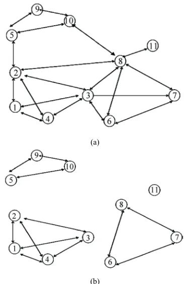 Figure 1. Permutation routing with n= 40 and p=8. 
