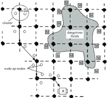 Figure 4. The process of finding robot by using cluster com-munication. 