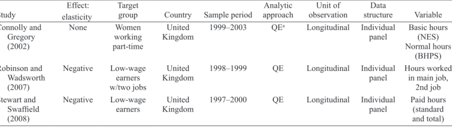 Table 3.5  Other Groups (Foreign Data) 