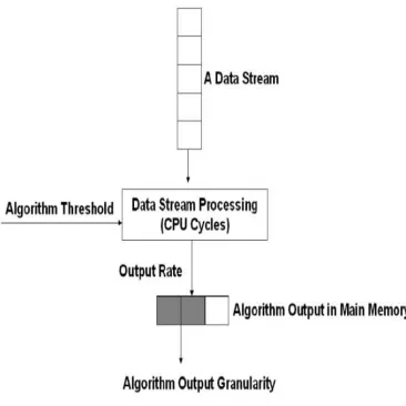 Figure 1: Algorithm Output Granularity 
