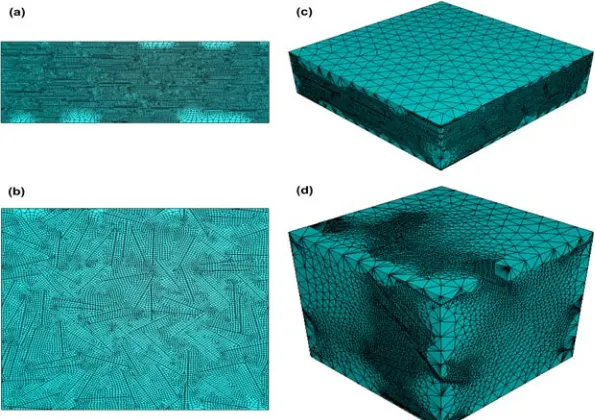 Figure 10. Mesh details of the model for (a) 2D aligned particle distribution, (b) 2D randomly oriented-particle distribution, (c) 3D aligned particle distribution, and (d) 3D randomly oriented-particle distribution
