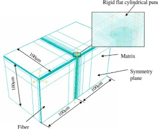 Fig. 6 below.  