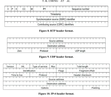 Figure 10. IPv4 header format. 