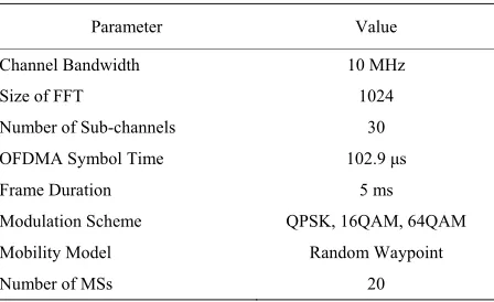 Table 6. Fundamental simulation parameters. 