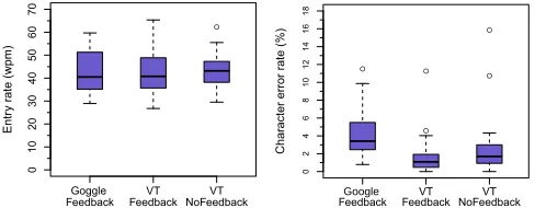Table 1. Statistics from Experiment 1. Results are formatted as: mean ≈ ± sd [min, max].