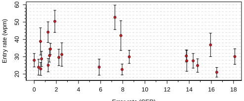 Table 5. Error rates on different test sets using different decoder setups.