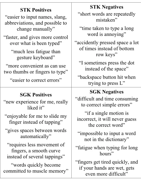 Table 9. Open comments by users in the lab study 