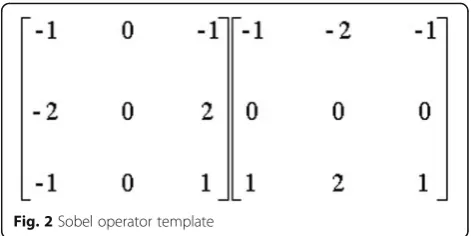 Fig. 2 Sobel operator template