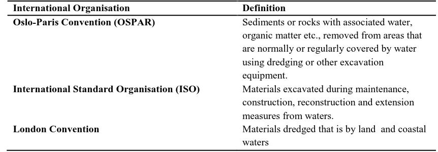 Table 2.4: Definition of DMS (Owens, 2008) 