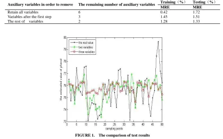 FIGURE 1.  The comparison of test results 