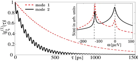 FIG. 1. (Color online) Peak positions (a),(c) and peak widths