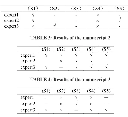 TABLE 3: Results of the manuscript 2   