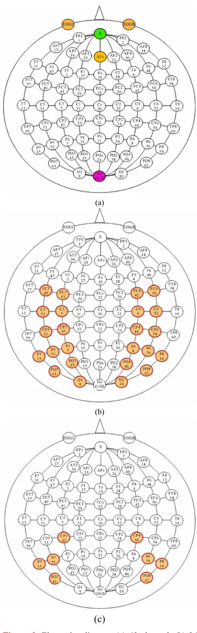 Figure 3. EEG data acquisition protocol using audio-visual stimulus. 