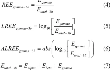 Table 1. Decomposition of EEG signals into different frequency bands with a sampling frequency of 256 Hz