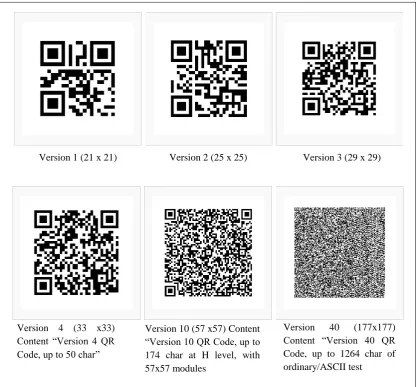 Figure 2.8: Versions of QR Code [16] 