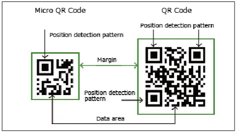 Figure 2.11: Micro QR Code [16] has only one position detection pattern 