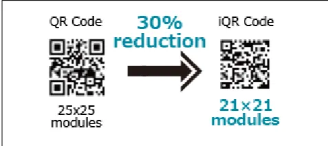 Figure 2.13: Storage increase 80 percent than a regular QR Code [16] 