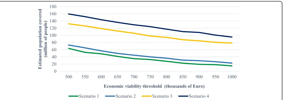 Fig. 7 Hive location and financial return around London, UK for a 12 km done flight distance and a 115/ha population threshold