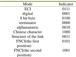 Table 3. The mode and indicator map table  