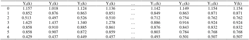 TABLE 1 The mortality statistics of a coal industry group (1997-2006)  