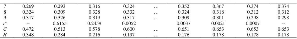 TABLE 3 Comparison with linear and exponential regression  