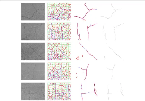 Fig. 6 Second set of results on difficult cracks. These cases push the boundaries of the proposed approach with respect to either sub-crackcomparison between ground truth and image level detection (3shortness, or crack thinness or occlusion of crack subparts: original image (1st column), seeds and results of window level detection (2nd column),rd column), fine crack detection after post-processing (4th column)