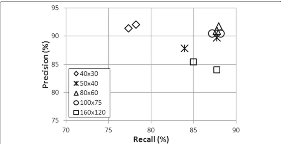 Fig. 8 Qualitative impact of the window size. Illustration on elementary strips (1st line, red borders) and on significant straight chains of elementarystrips (2nd line, red pixels): data image and ground truth are shown in 1st column; window size varies in {160 × 120; 80 × 60; 40 × 30} from 2nd to4th column; also shown: seed pixels (1st line, blue color), post-processing result (2nd line, blue pixels)