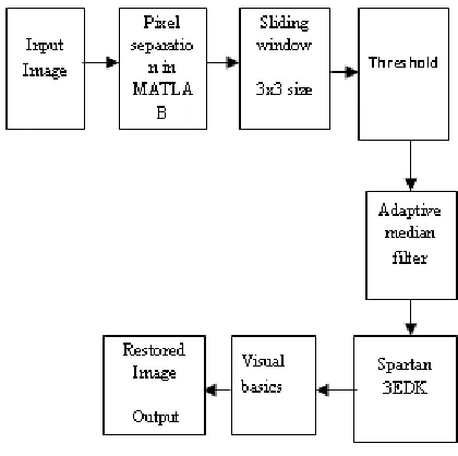 Fig. 2 blockdiagram