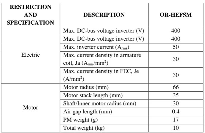Table 1.1: Restriction and specification 