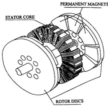 Figure 2.14: 18S-12P SRM design for EV (a) Stator, (b) Rotor [35]  